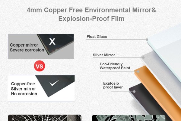 The Ultimate Guide to Choosing the Perfect Bathroom Mirror